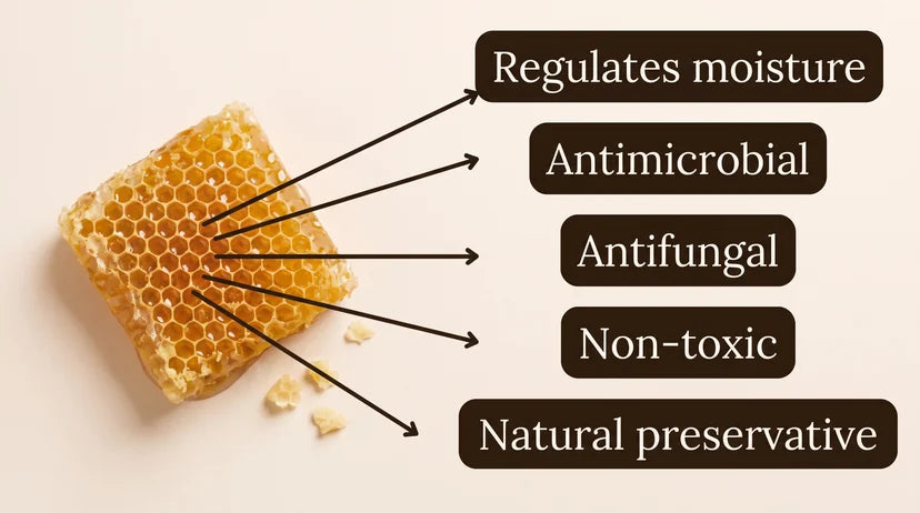 Why beeswax works: regulates moisture, antimicrobial, antifungal, non-toxic, natural preservative